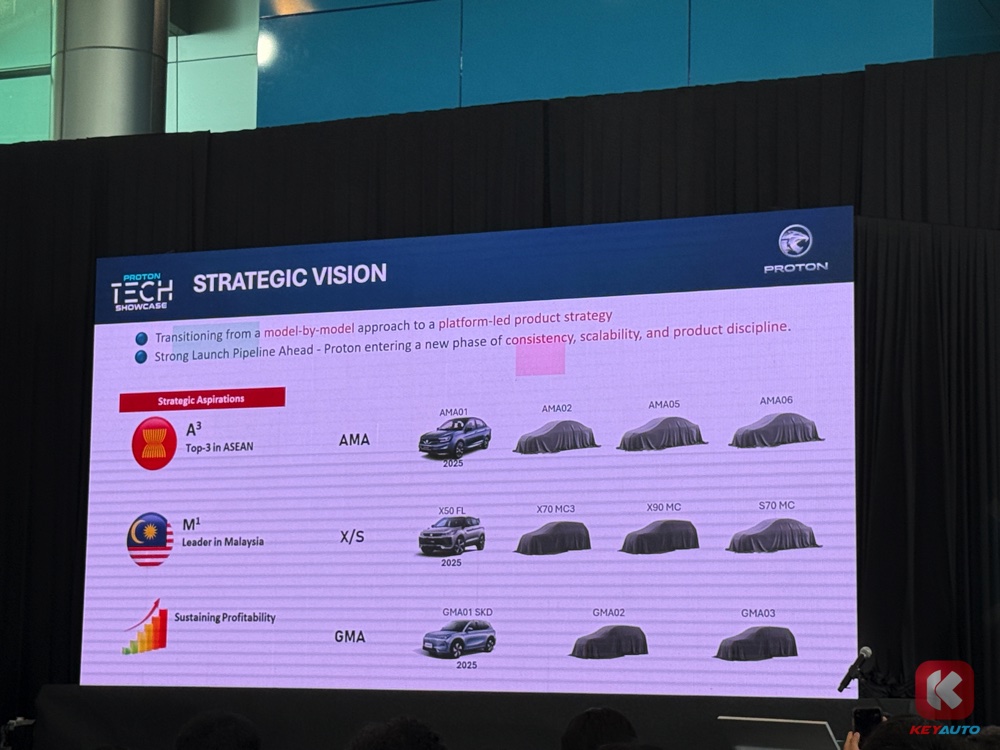 Proton AMA 平台再迎 3 款新车！SUV/MPV 售价不超过 RM80k！