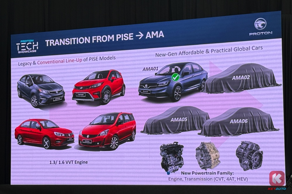 Proton AMA 平台再迎 3 款新车！SUV/MPV 售价不超过 RM80k！