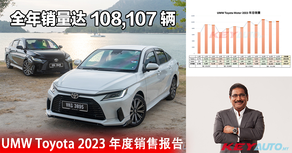 Umwt UMW Toyota 2023 全年销量达 108,107 辆!