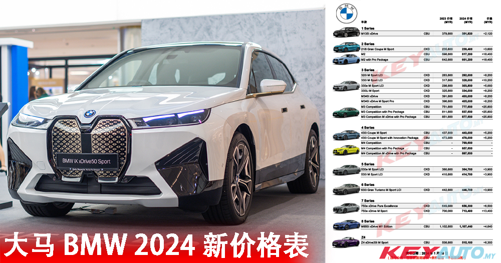 【官方】大马 BMW 2024 新价格表：涨幅高达 RM26,700！