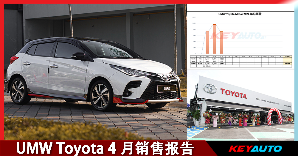 Umwt UMW Toyota 新车销量 “正面“!今年首 4 个月总销量达 3 万辆!
