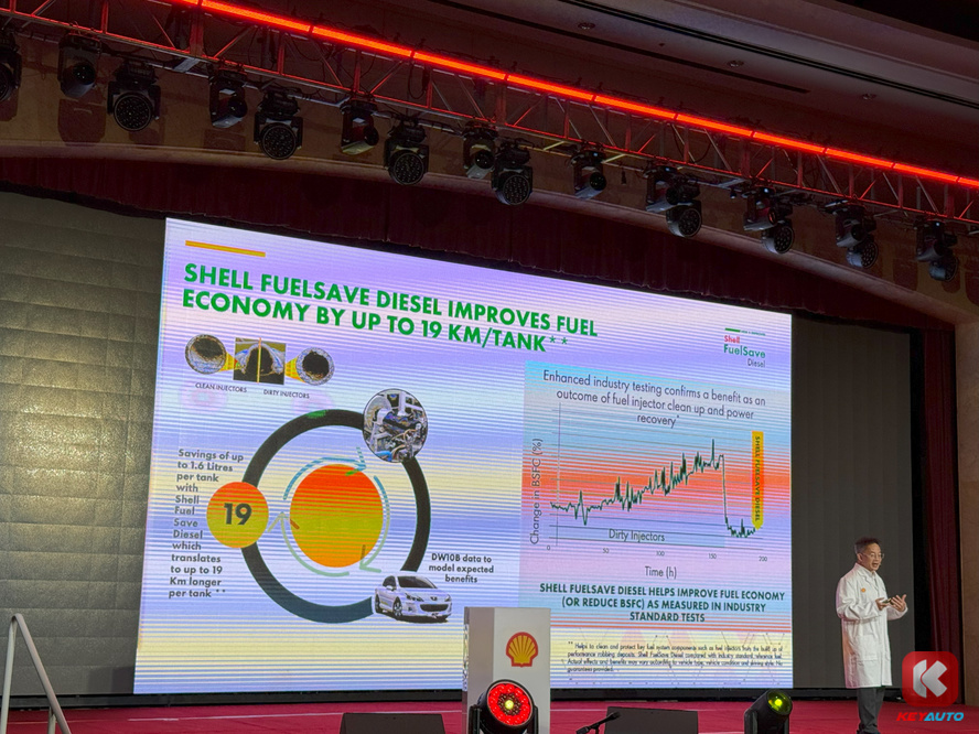 Shell Fuelsave B7 每箱油可多行驶 19km!Shell FuelSave 大马半岛推出新配方柴油!
